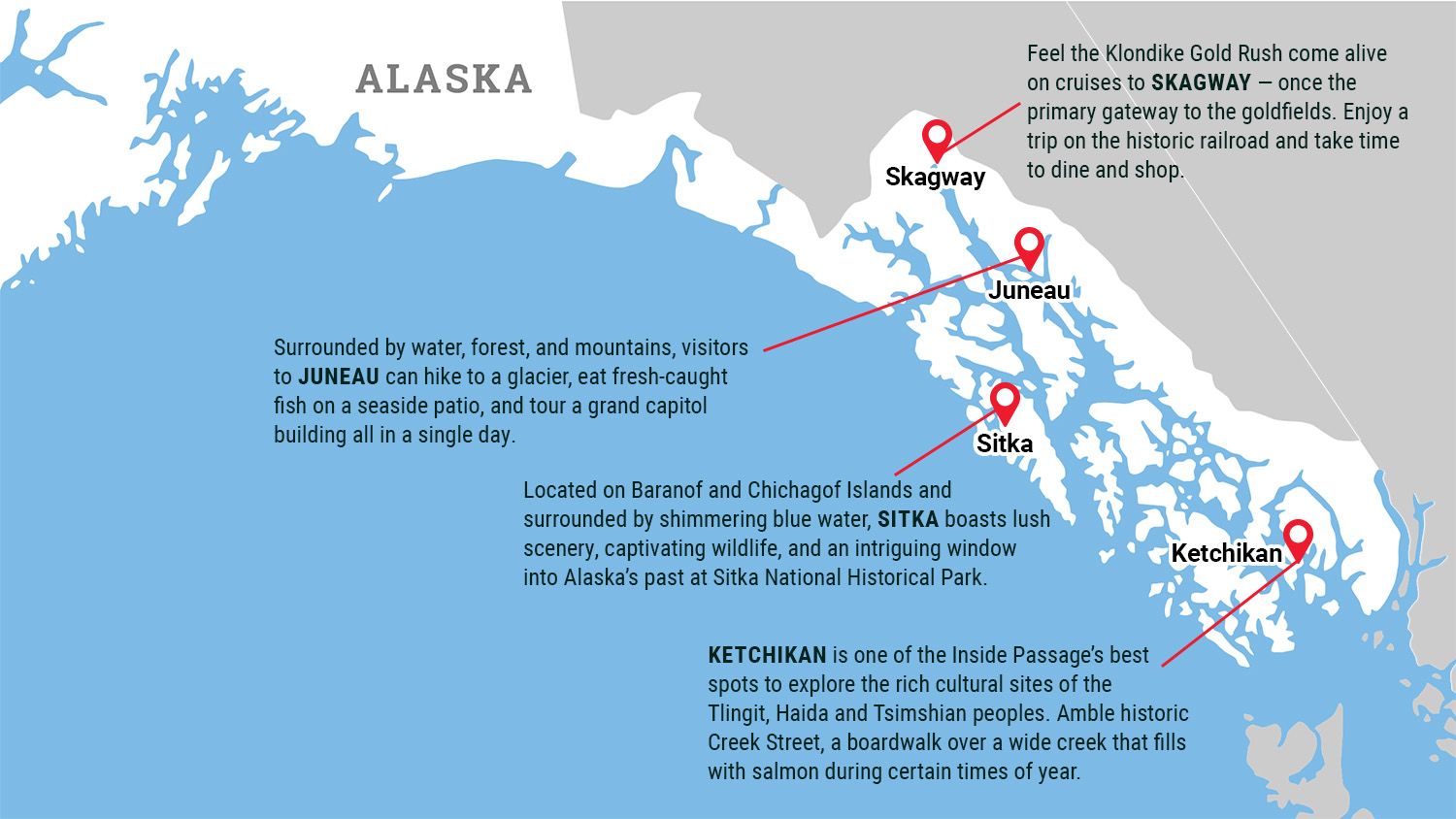 Alaska ports